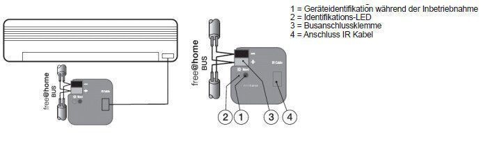 Busch-Jaeger SUG-F-1.11 Split Unit Gateway, Infrarot, Busch-free@home