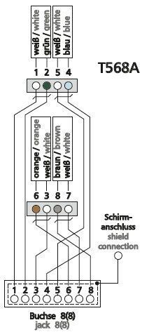 Metz Connect 1309410003-E Aufputz-Netzwerkdose, E-DAT industry 8(8) Cat. 6a IP67