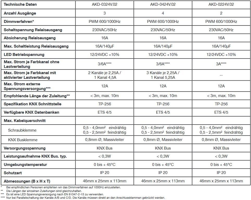 MDT AKD-0224V.02 LED Controller UP 2-Kanal