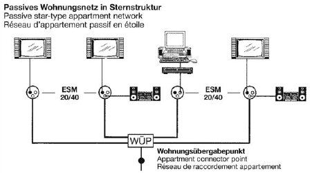 Kathrein ESM41/G Modem-Durchschleifdose 3-fach, 14dB selektiv