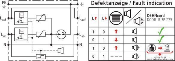 Dehn 900449 Überspannungsableiter Typ 2 DEHNcord 3-polig für elektrische Raffstores