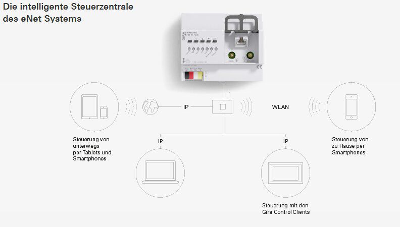 Gira 530100 eNet Server REG
