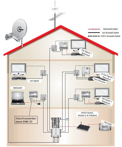 Kathrein EXI01 HF/IP Modem "K-LAN"