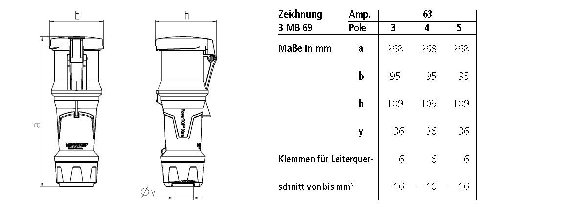 Mennekes 14128 Kupplung PowerTOPXtra, 63A, 3p, 6h, 230V, IP44