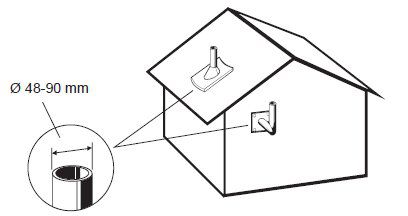 Kathrein CAS80ws Offset-Parabolantenne 75cm, weiß