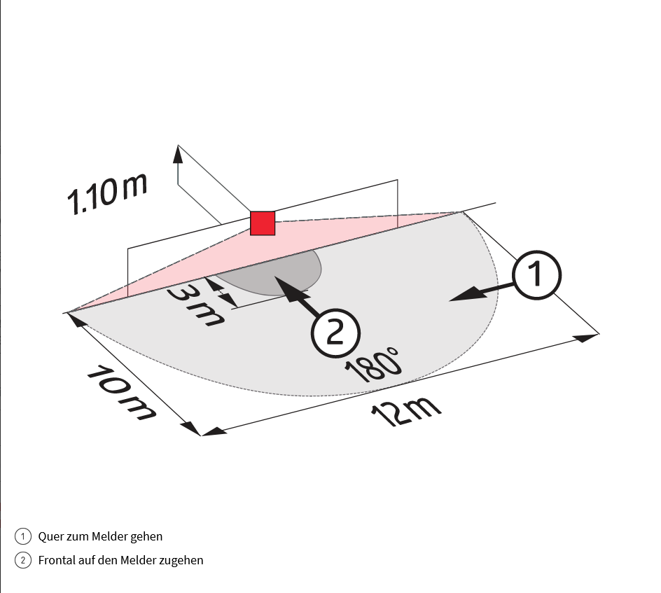 B.E.G. 92668 Indoor 180-TR ohne Rahmen  B.E.G. Luxomat Bewegungsmelder Sensoreinsatz, Unterputz