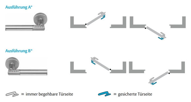 Assa Abloy effeff Code Handle Ausführung A VK 8mm