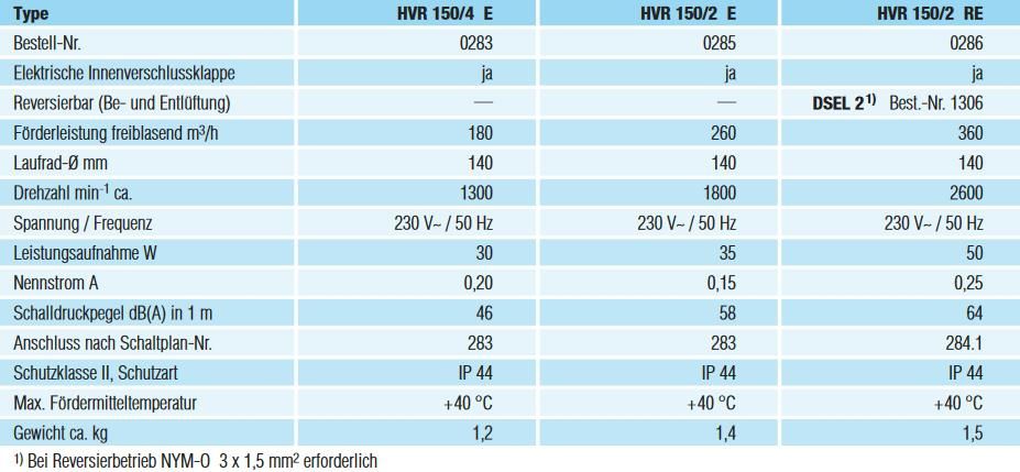 Helios MiniVent HVR 150/4 E UP- Wand- und Fensterlüfter