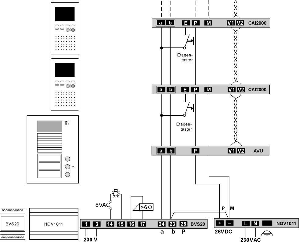 TCS CARUS CAI2000-0150 ORIGO Video-Innenstation zum Freisprechen