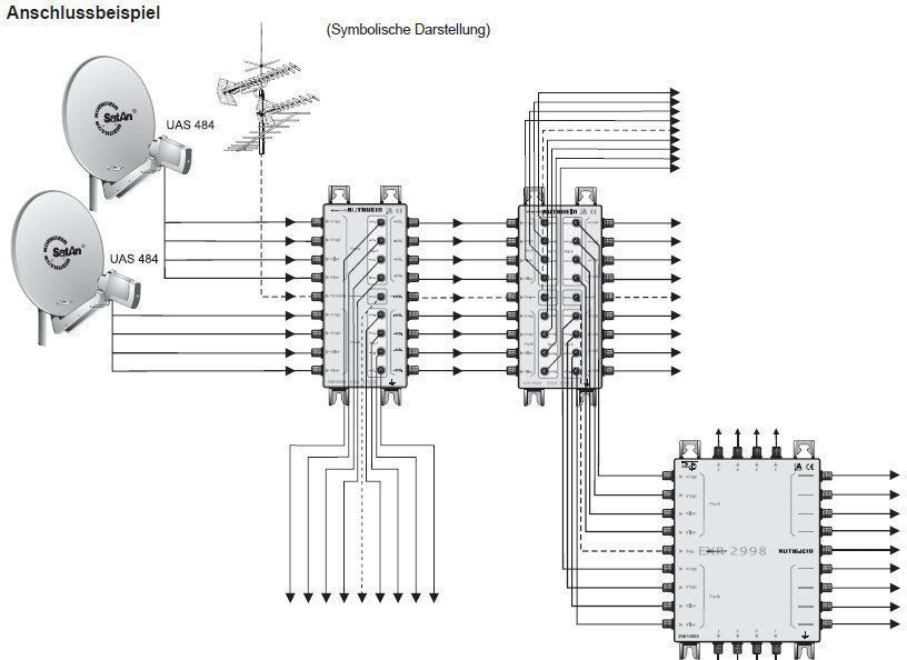 Kathrein EAX2512 Sat-ZF-Abzweiger 8xSAT-ZF