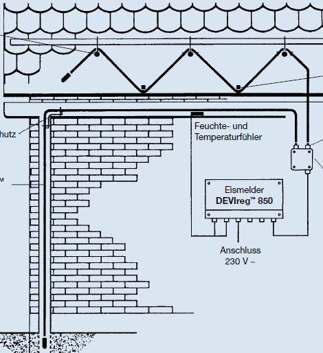 Devi 89846024 DEVIflex™ DTCE-30 Dachrinnenheizung 230V 85 Meter