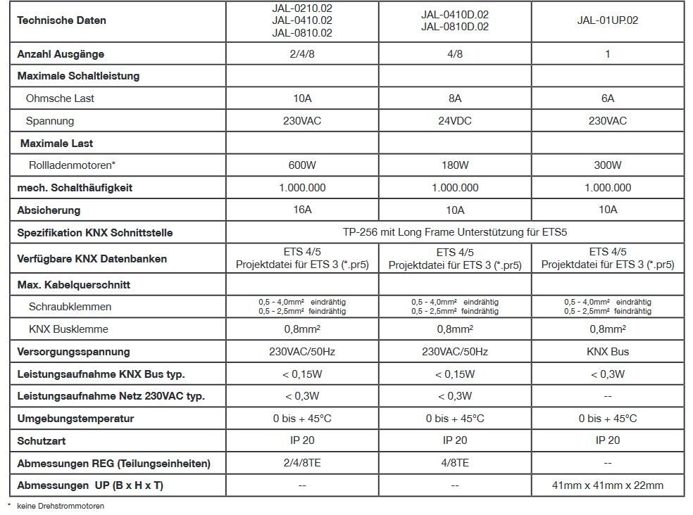 MDT JAL-0410.02 Jalousieaktor 4-fach, 4TE REG, 10A, 230VAC