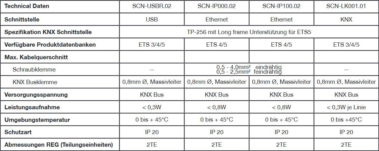 MDT SCN-USBR.02 USB Interface 2TE REG