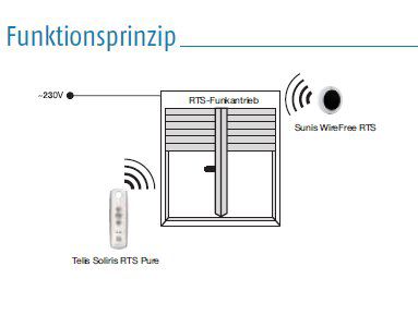 Somfy 1810908 Telis-Soliris-RTS-"Lounge" Funkhandsender
