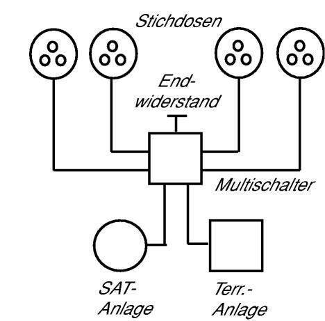 Busch-Jaeger 0232-101 Antennnen-Dose, Radio/TV/SAT