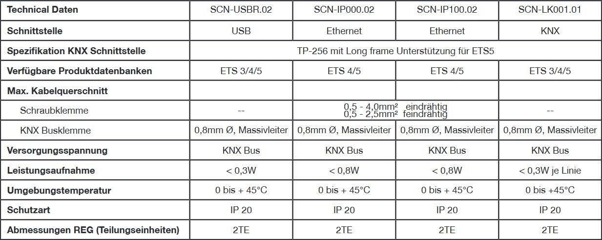 MDT SCN-IP100.03 IP Router 2TE REG