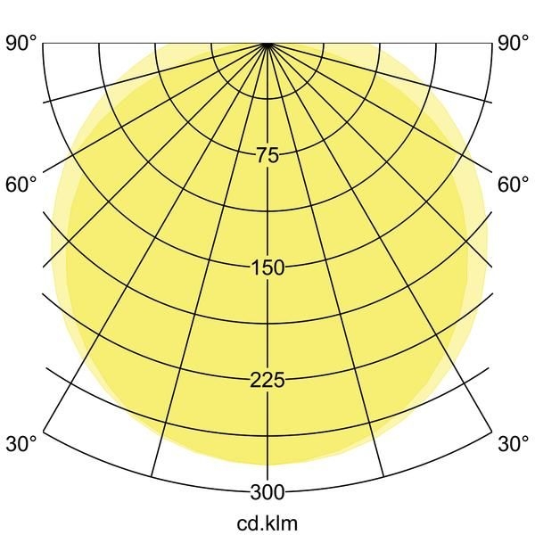Brumberg 78015114 LED-Feuchtraum-Wannenleuchte HUMID ONE 1490 mm, 4000 K, 51 W, 6.900 lm, Betriebsgerät schaltbar