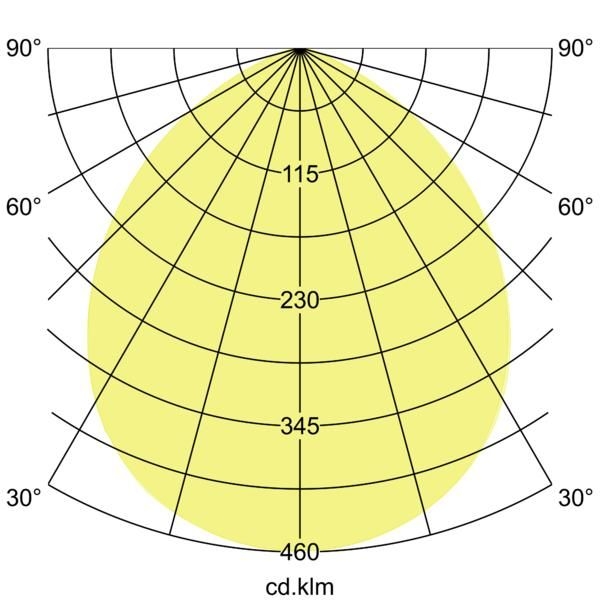 Brumberg 32028073 LED-Einbaudownlight, rund, 230 V AC, 50 Hz, 16 W, 90°, 3000 K / 4000 K / 5700 K, weiß