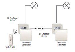 Somfy 1811251 Funkempfänger für Licht Unterputz