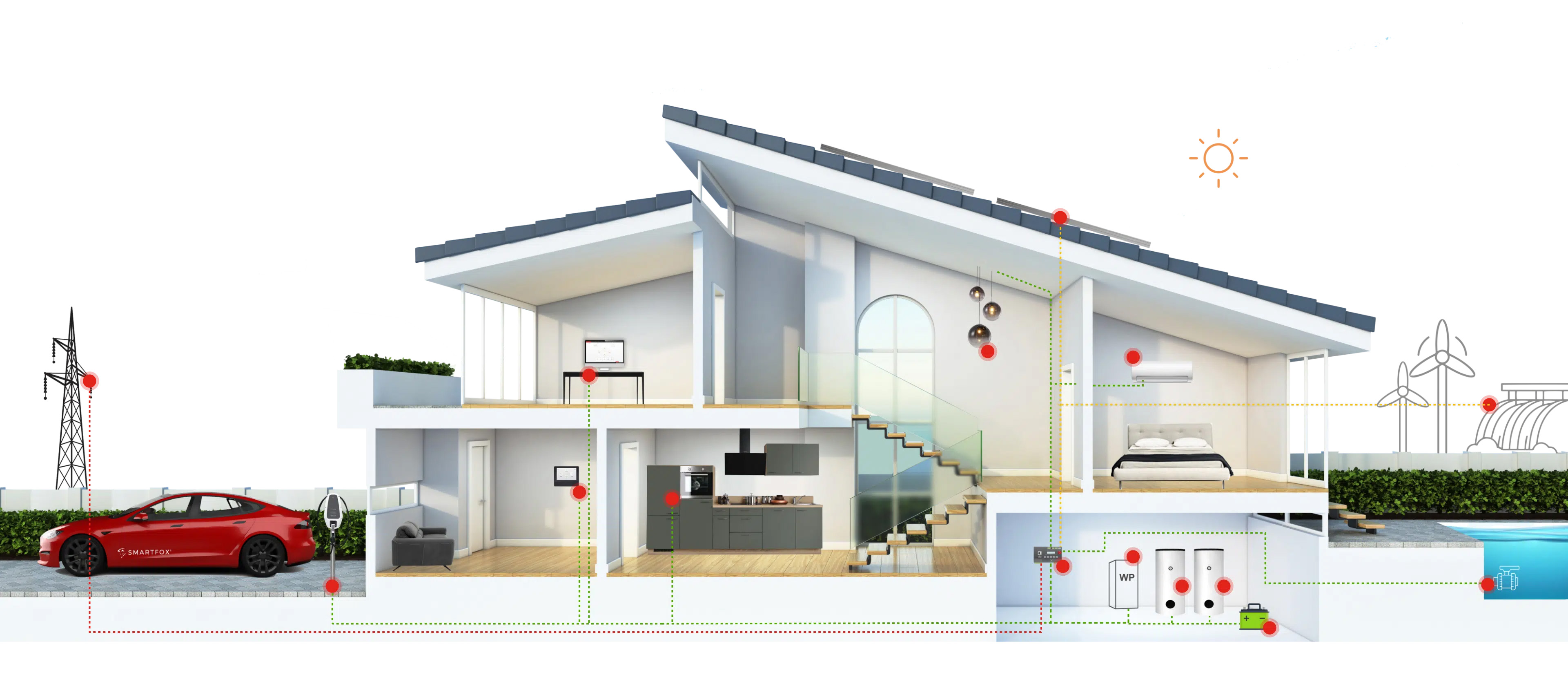 Uebersicht eines Hauses mit Integration der SMARTFOX Produkte