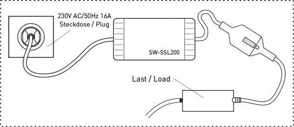 digitalSTROM SW-SSL200-FS Licht Schnurschalter L Schutzkontakt