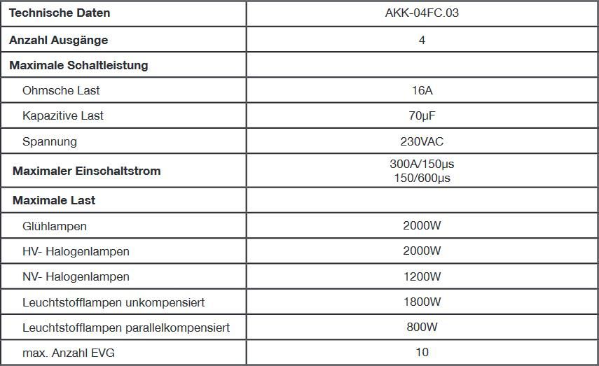 MDT AKK-04FC.03 Schaltaktor 4-fach, 2TE REG, 10A, 230VAC, Fan coil