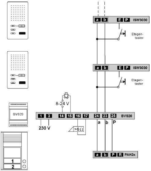 TCS PPAF04-EN/02 Sprechanlagen-Set Aufputz für 4 WE
