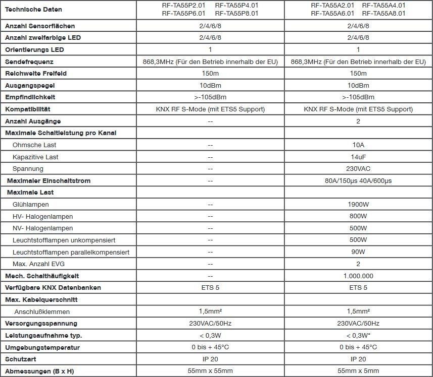 MDT RF-TA55A8.01 RF+ Funk Taster 8-fach Plus mit Aktor, reinweiß matt