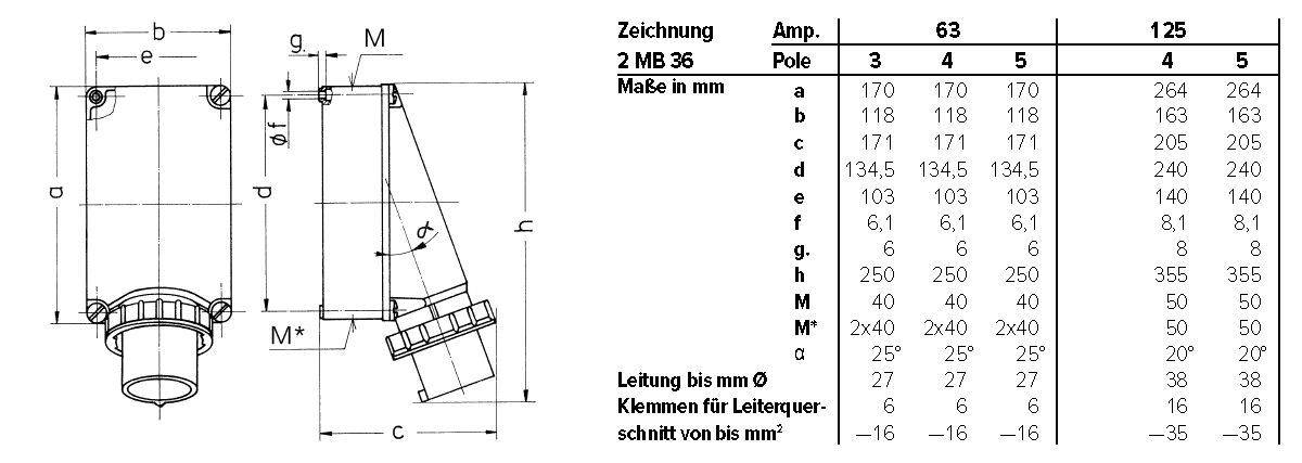 Mennekes 361 CEE-Wandgerätestecker, 63A, 400V, 5-polig, IP67