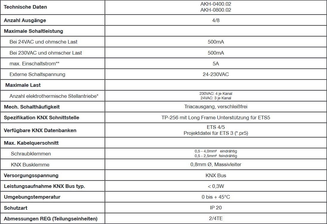MDT AKH-0400.03 Heizungsaktor 4-fach, 2TE REG, 24-230VAC