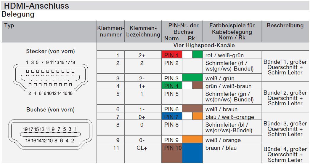 Rutenbeck 17010553 KM-HDMI Up 0 rw HDMI-Anschlussdose, 1-fach, mit 20 Schraubkontakten, für handelsübliche TAE-Zentralstücke, abbrechbarer Tragring für Stegversion, reinweiß
