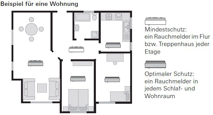 Gira 234700 Funkmodul für Rauchwarnmelder Dual Q
