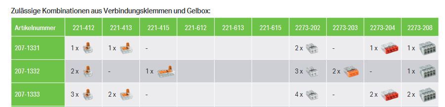 WAGO 207-1332 Gelbox größe 2 für Verbindungsklemmen serie 221, 2273. max. 4mm²-Klemmen