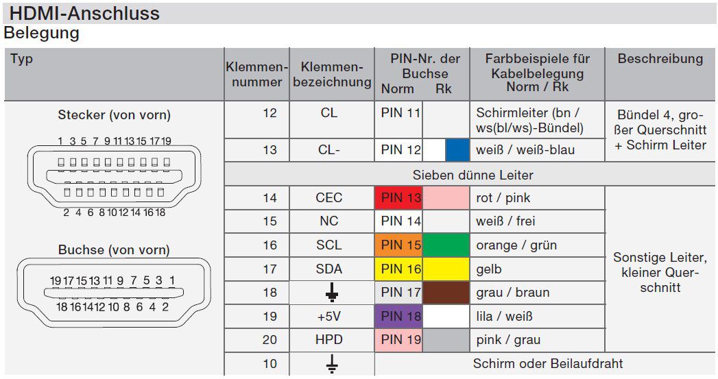 Rutenbeck 17010553 KM-HDMI Up 0 rw HDMI-Anschlussdose, 1-fach, mit 20 Schraubkontakten, für handelsübliche TAE-Zentralstücke, abbrechbarer Tragring für Stegversion, reinweiß