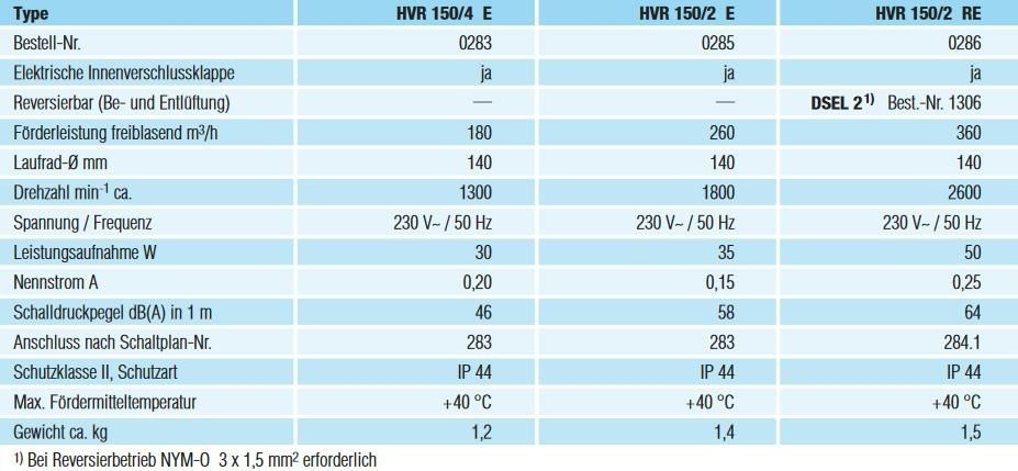Helios MiniVent HVR 150/2 RE UP- Wand- und Fensterlüfter