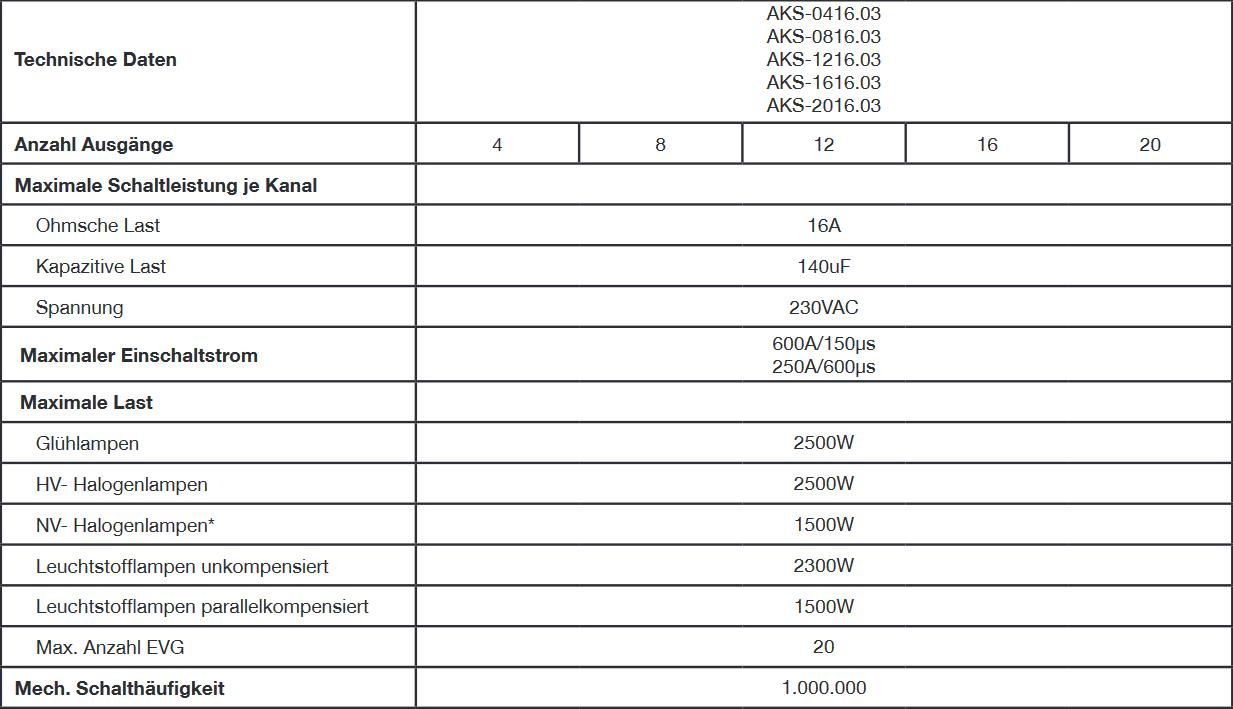 MDT AKS-1616.03 Schaltaktor 16-fach, 8TE REG, 16A, 230VAC, C-Last