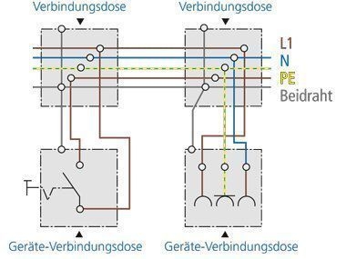 Kaiser 1555-88 Abgeschirmte Mauerwerk-Geräte-Verbindungsdose (Bio), 63mm tief