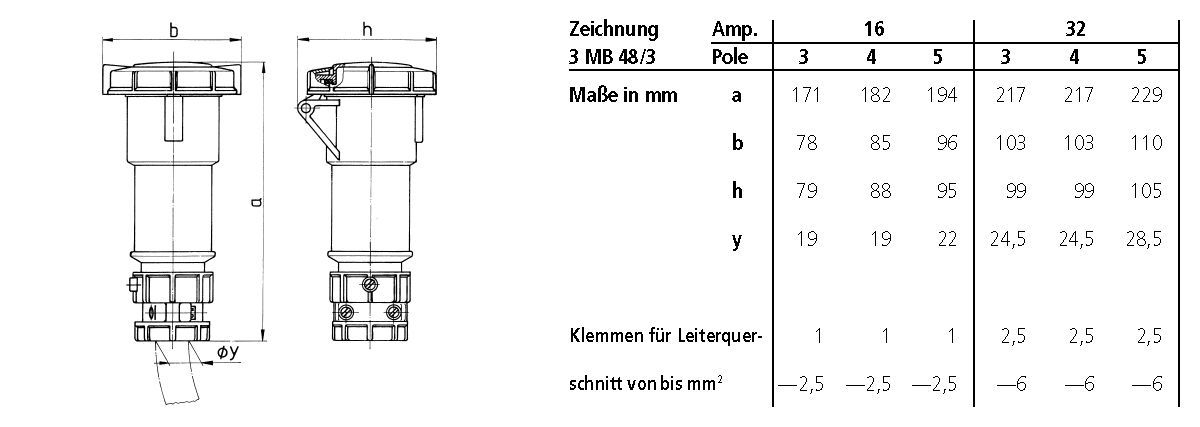 Mennekes 3860 Kupplung PowerTOP, 16A, 3p, 6h, 230V, IP67