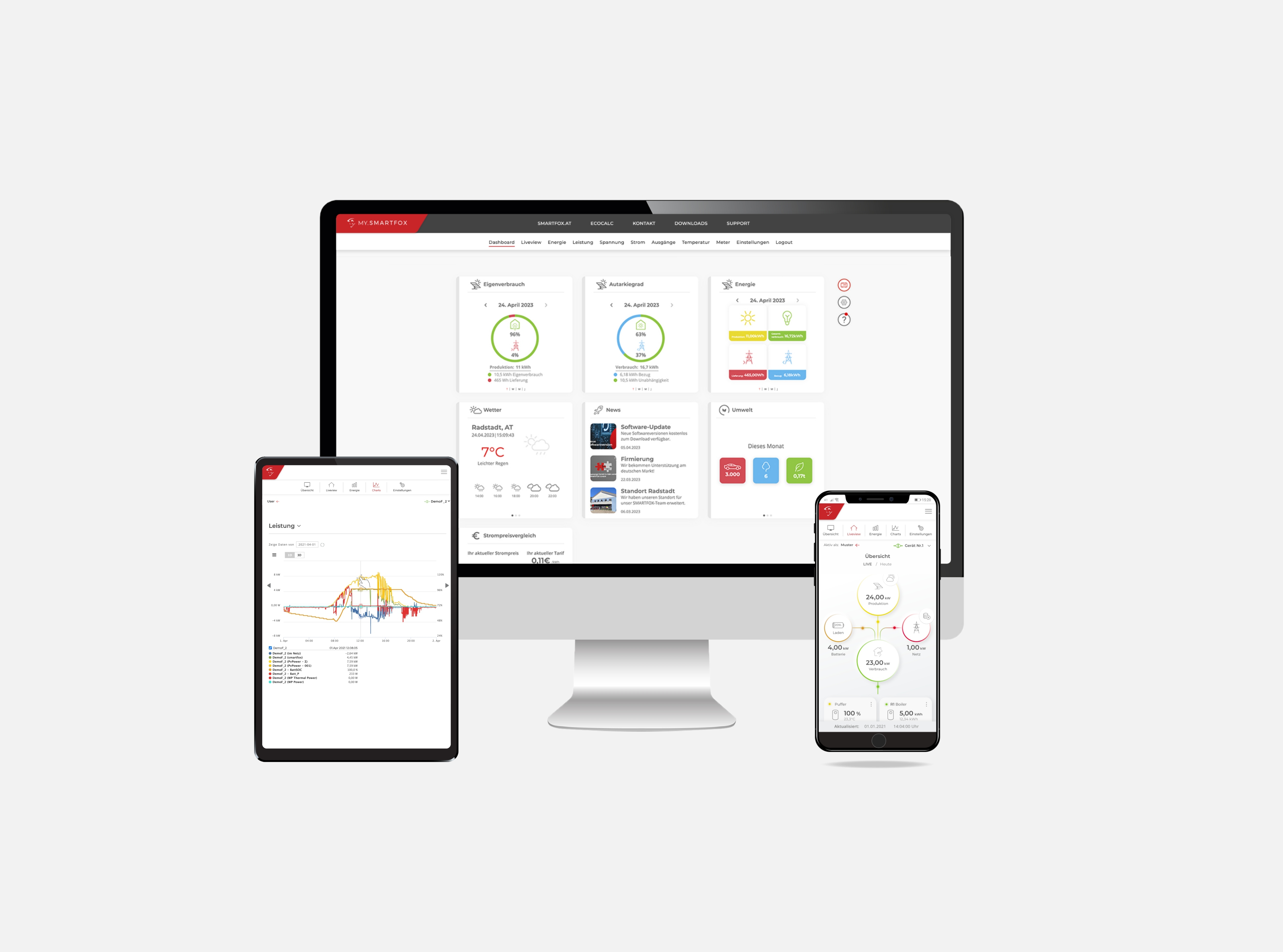 SMARTFOX 0796554799094 Softwarelizenz für SMARTFOX Premium Monitoring 3 Jahre