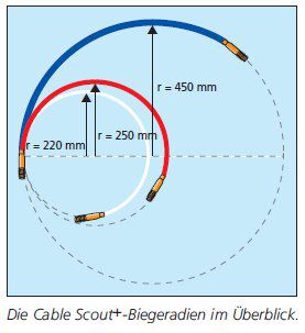 HellermannTyton 897-90001 Kabeleinziehhilfe Luxus Set Cable Scout+, 10m