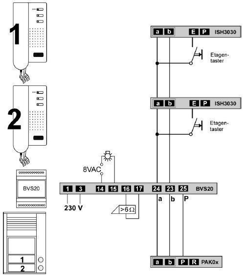 TCS PPA05-EN/02 Sprechanlagen-Set Aufputz für 5 WE