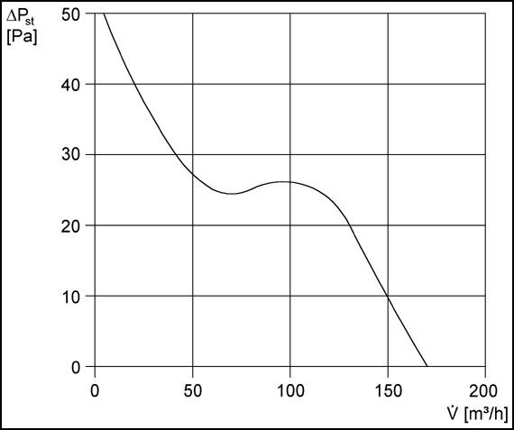 Maico ECA 120 F Lüfter mit Lichtsensor, Rohr-Ø120mm
