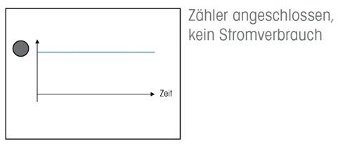 Eltako WSZ15D-32A  Elektronischer Wechselstromzähler 32A, MID-geeicht