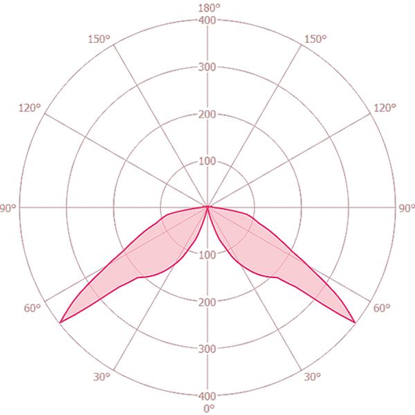 ESYLUX EL10821134 Pollerleuchte 7W, 3000K Höhe 70cm