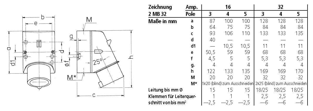Mennekes 332 CEE-Wandgerätestecker, 16A, 230V, 3-polig