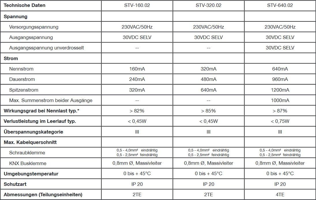 MDT STV-0320.02 Busspannungsversorgung 2TE REG, 320mA