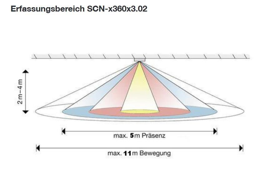 MDT SCN-P360D3.03 KNX Präsenzmelder 360° mit 3 Sensoren, Reinweiß matt