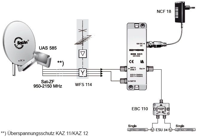 Kathrein EXR 221 Einkabel-Mini-Multischalter 2 auf 1x2 Receiver