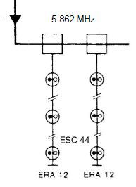 Kathrein ESC 44 Durchschleifdose 2-fach, eine Zu / Ableitung