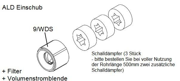 Lunos 039997 Einschub ALD für Außenwand-Luftdurchlass zur Belüftung inkl. 3 Schalldämpfer, Volumenstromblende, Winddrucksicherung, G2-Filter, Ø160mm, L=500mm